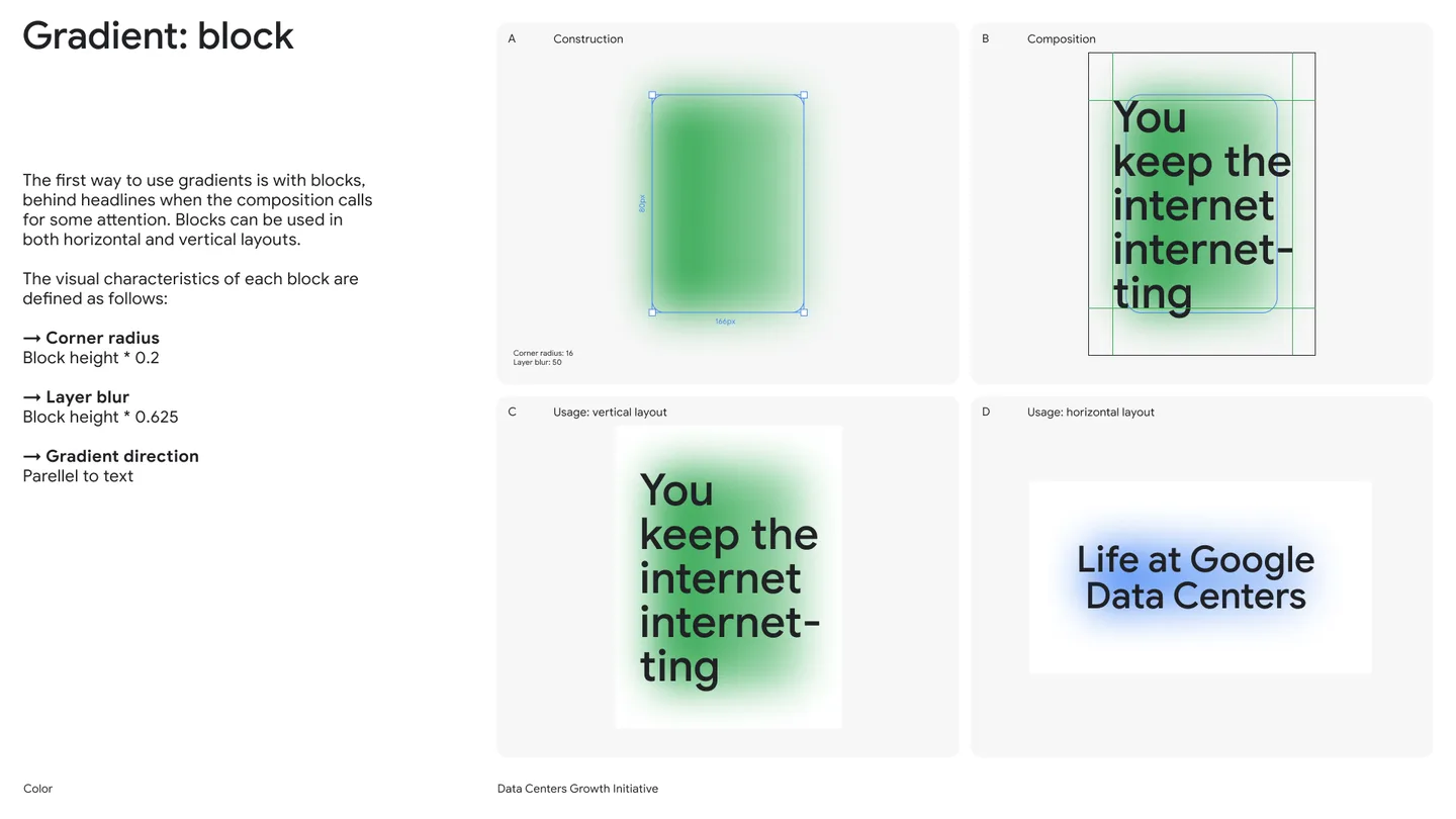 Slide describing gradient blocks with corner radius, layer blur and direction, with four layout examples.
