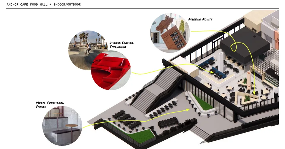 Axonometric view of an indoor and outdoor food hall with stepped seating and inset vignettes of seating types.