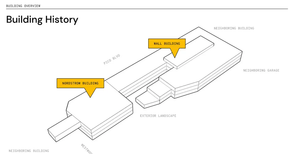 Line diagram of two connected buildings with labels for the mall building, the Nordstrom building and surrounding streets.