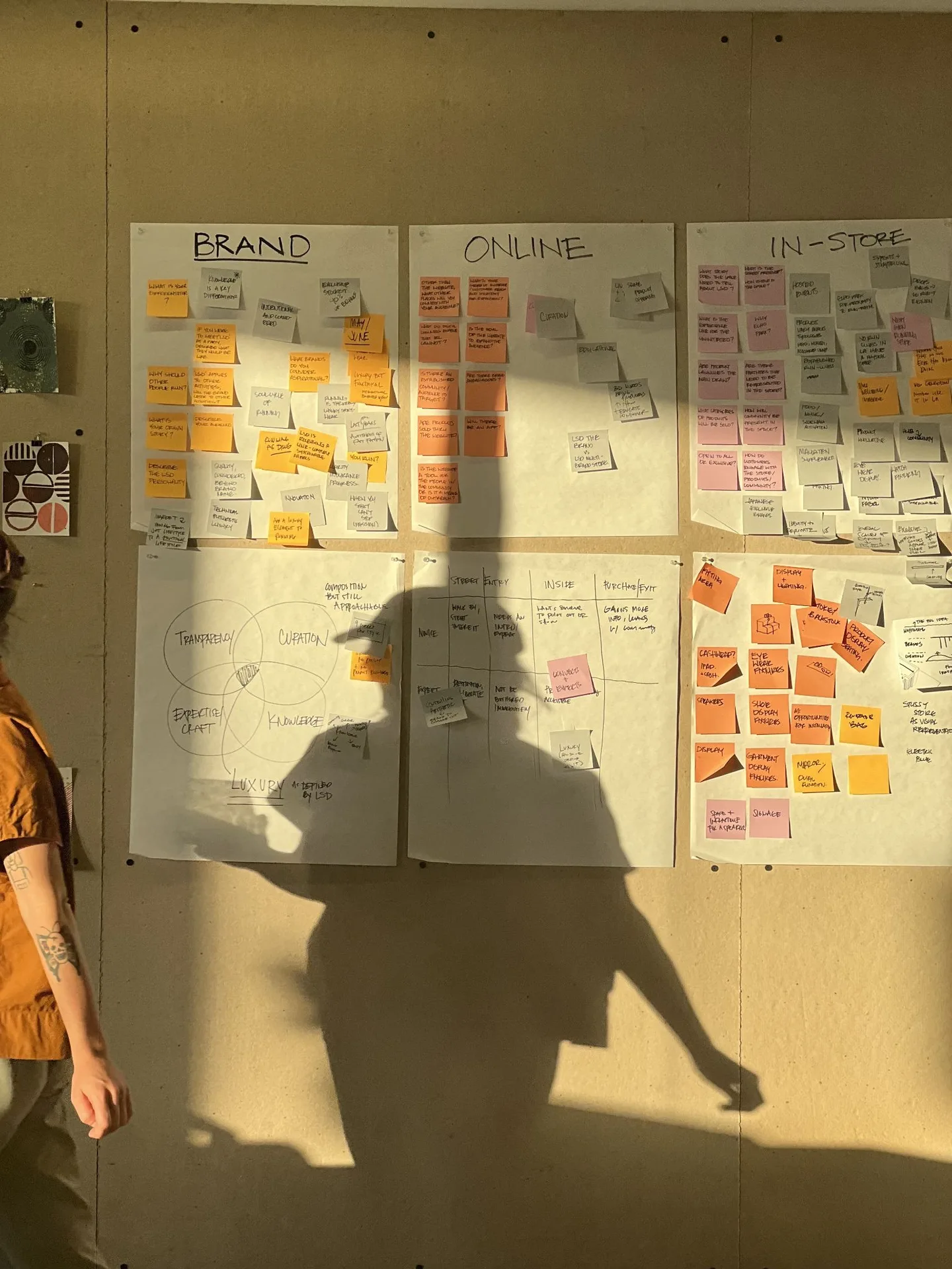 Wall of sticky notes under headings Brand, Online, and In-Store, with a person's shadow across it.