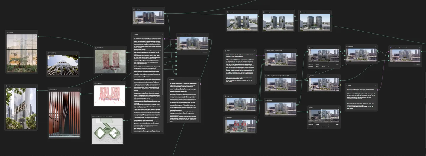 Screenshot of a node-based canvas connecting reference images and prompts to generated variants.